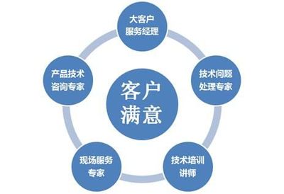 以技術咨詢驅動價值創造 探索四聯智能技術的服務體系